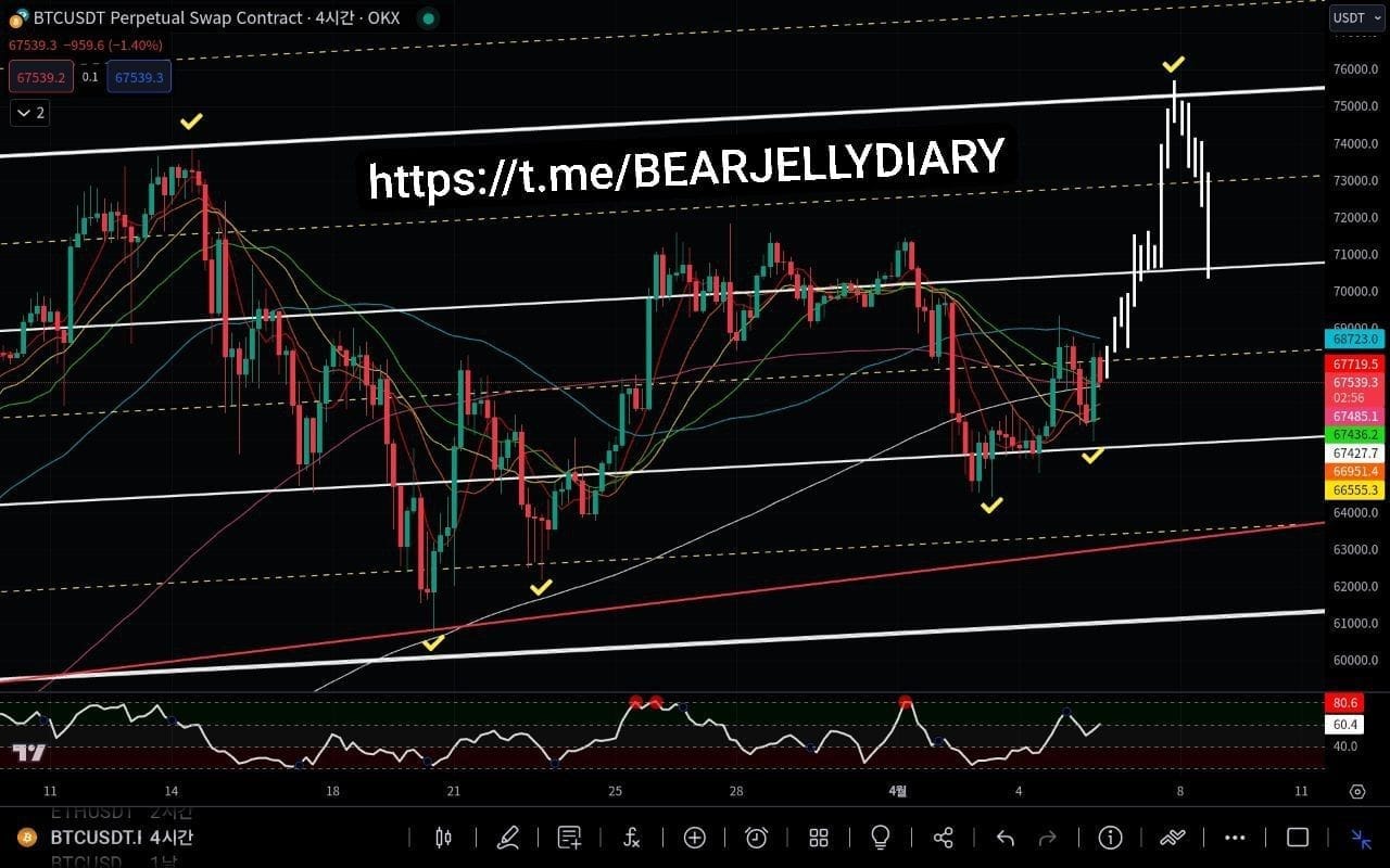 Btc pump ~ing